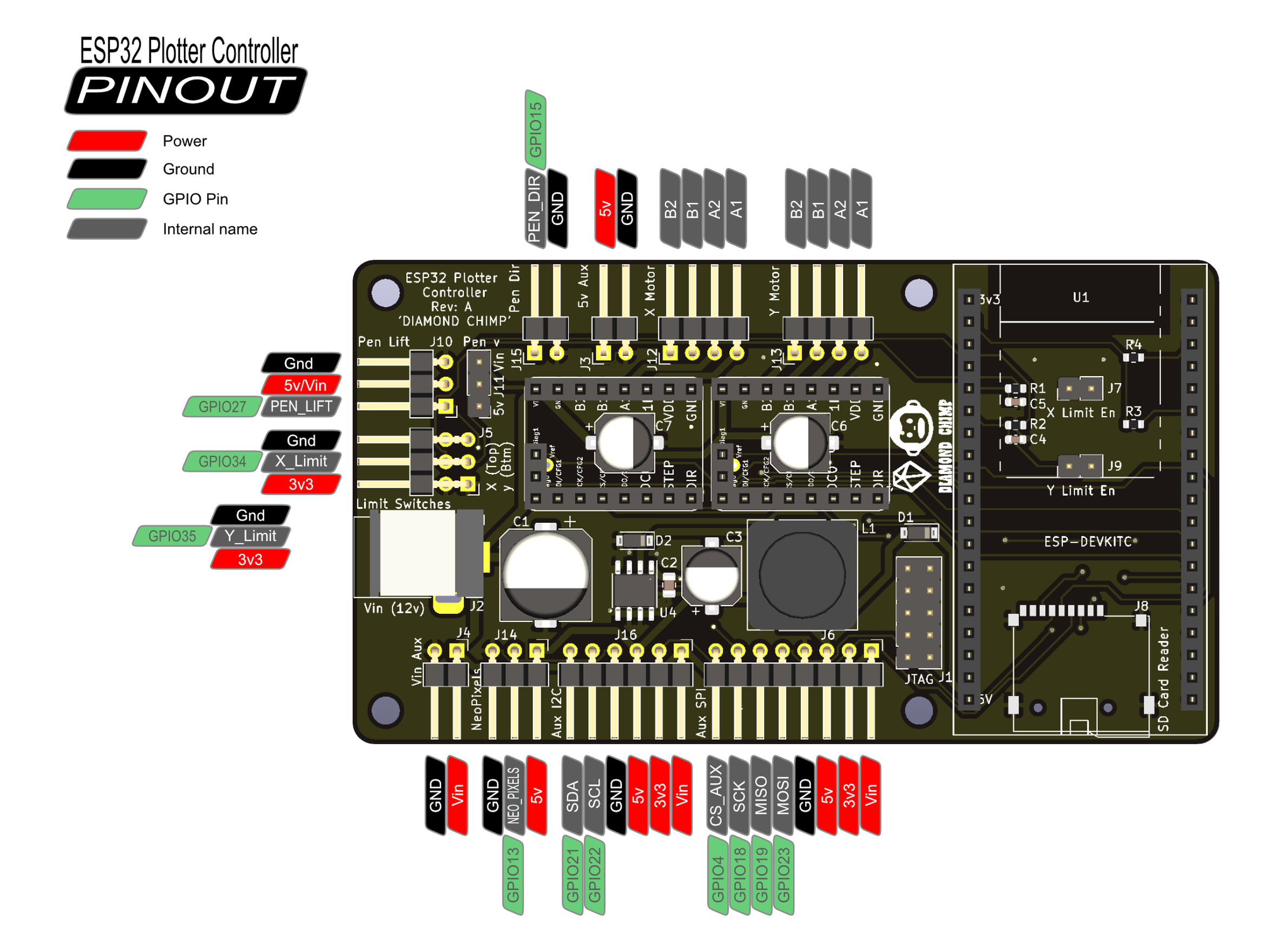 Esp Control Module Vector Illustration ESP32 Plotter/Drawing Machine/2 Axis Controller from sub-design on Tindie